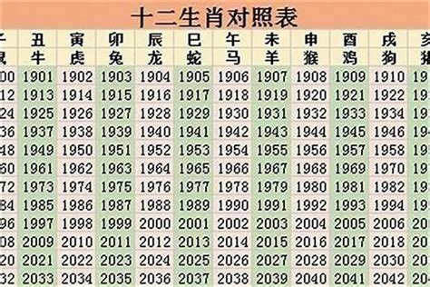 1964年生肖五行|1964年出生属什么生肖 1964年属龙是什么命